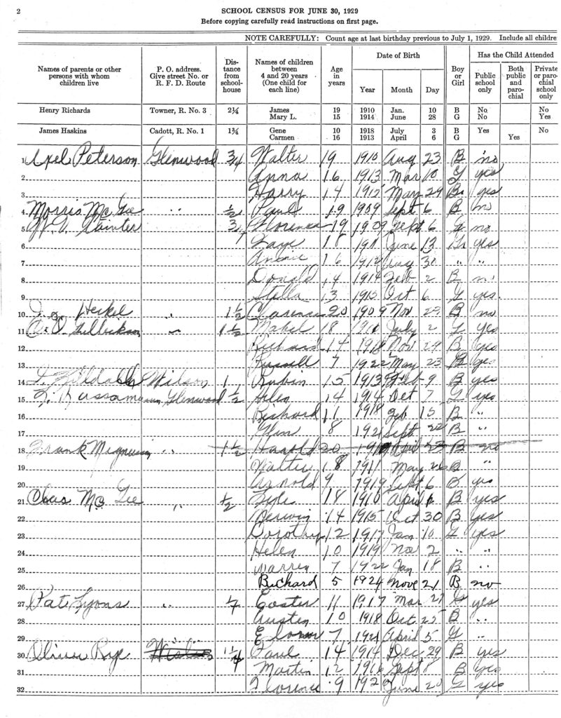Offline Genealogy Research Help, Annual Report, School Dist 5, Springfield